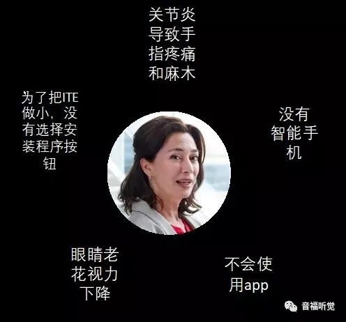 广州耳聪带你了解一下瑞声达迷你遥控器！(图1)