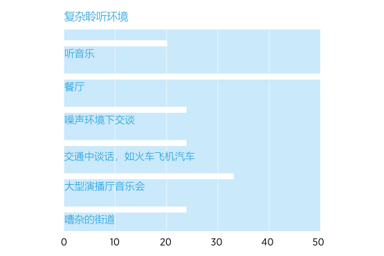 唯听 BEYOND™铂越™助听器(图2)