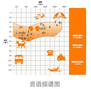 唯听儿童助听器童话系列(图2)