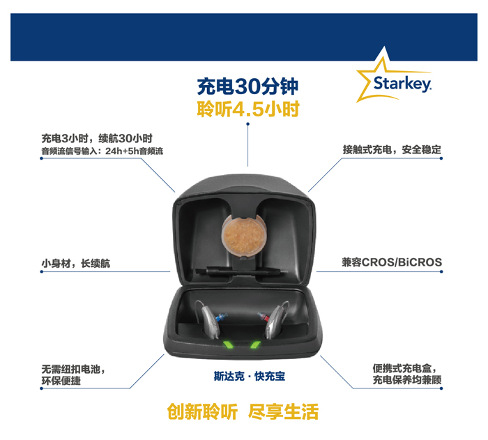斯达克智能iQ瑞克式可充电助听器(图2)