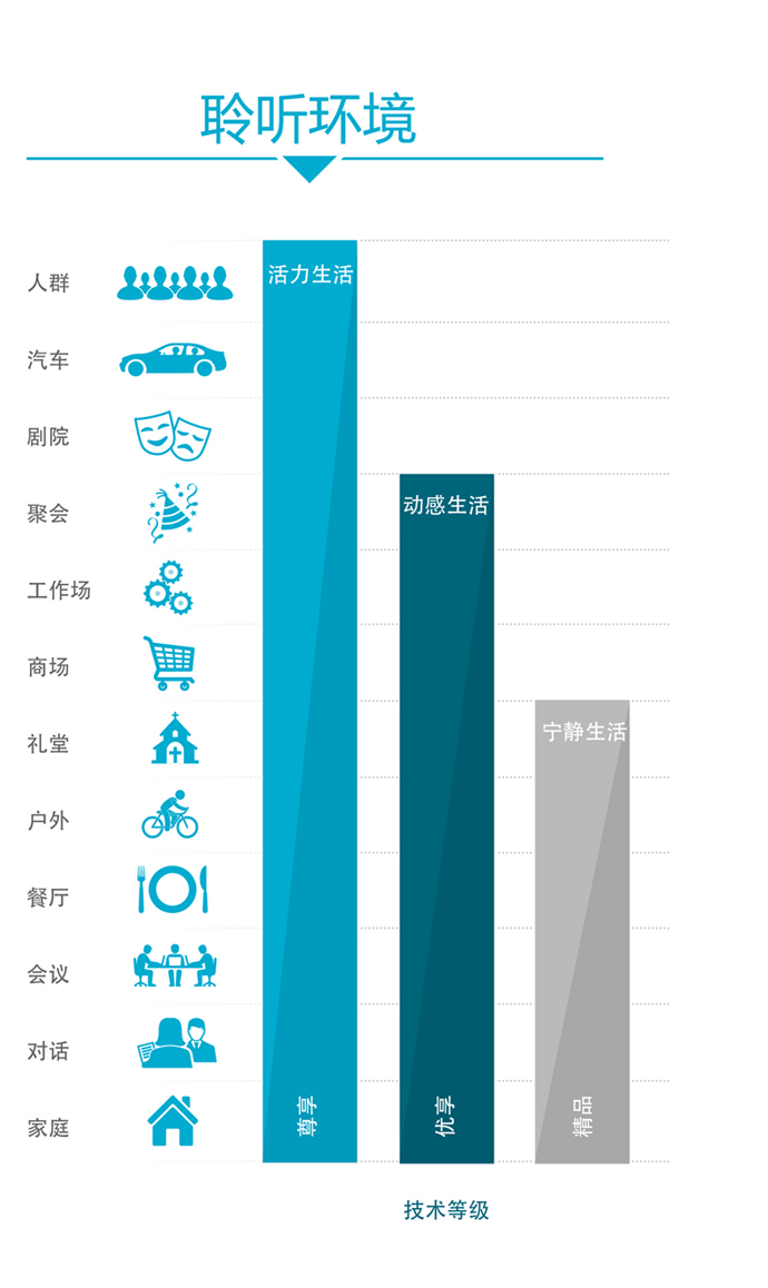 斯达克妙系列iQ助听器(图1)