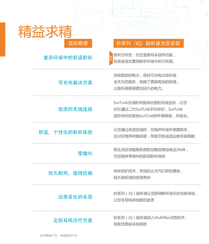 斯达克妙系列iQ助听器(图5)