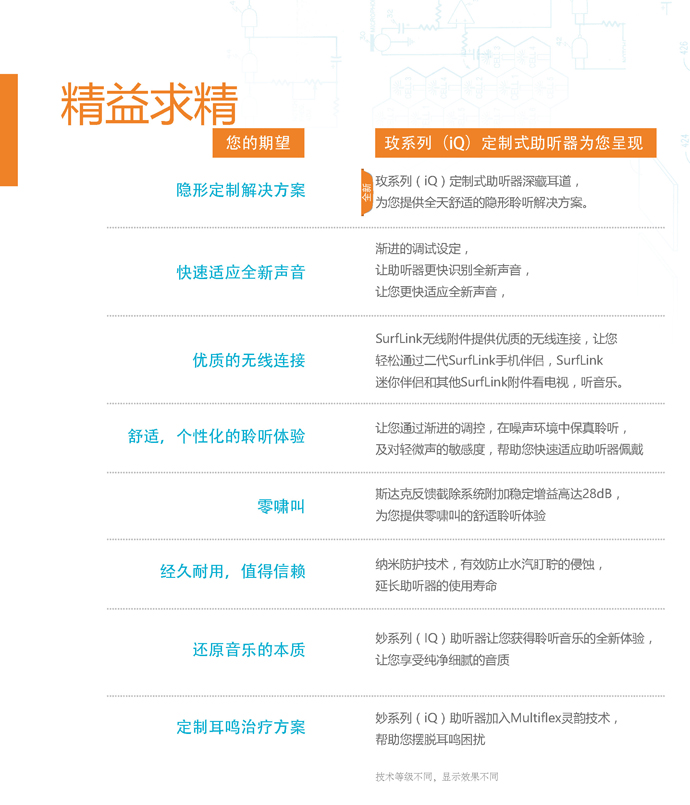 斯达克玫系列iQ助听器(图4)