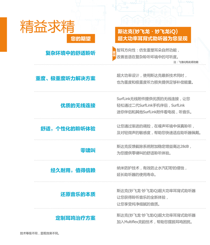 斯达克妙•飞龙系列iQ助听器(图4)