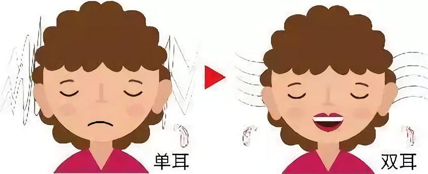 如何选择和佩戴助听器?