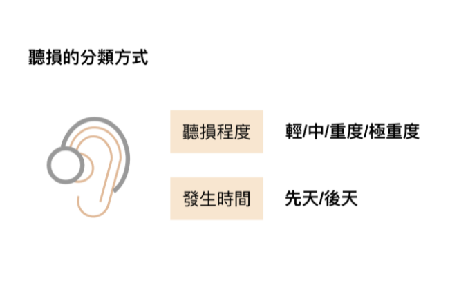 听损为什么要及早介入？ 从科学角度带看没有早期介入的结果
