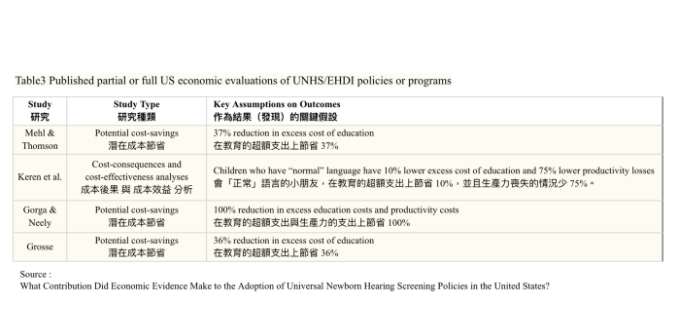 听损为什么要及早介入？ 从科学角度带看没有早期介入的结果