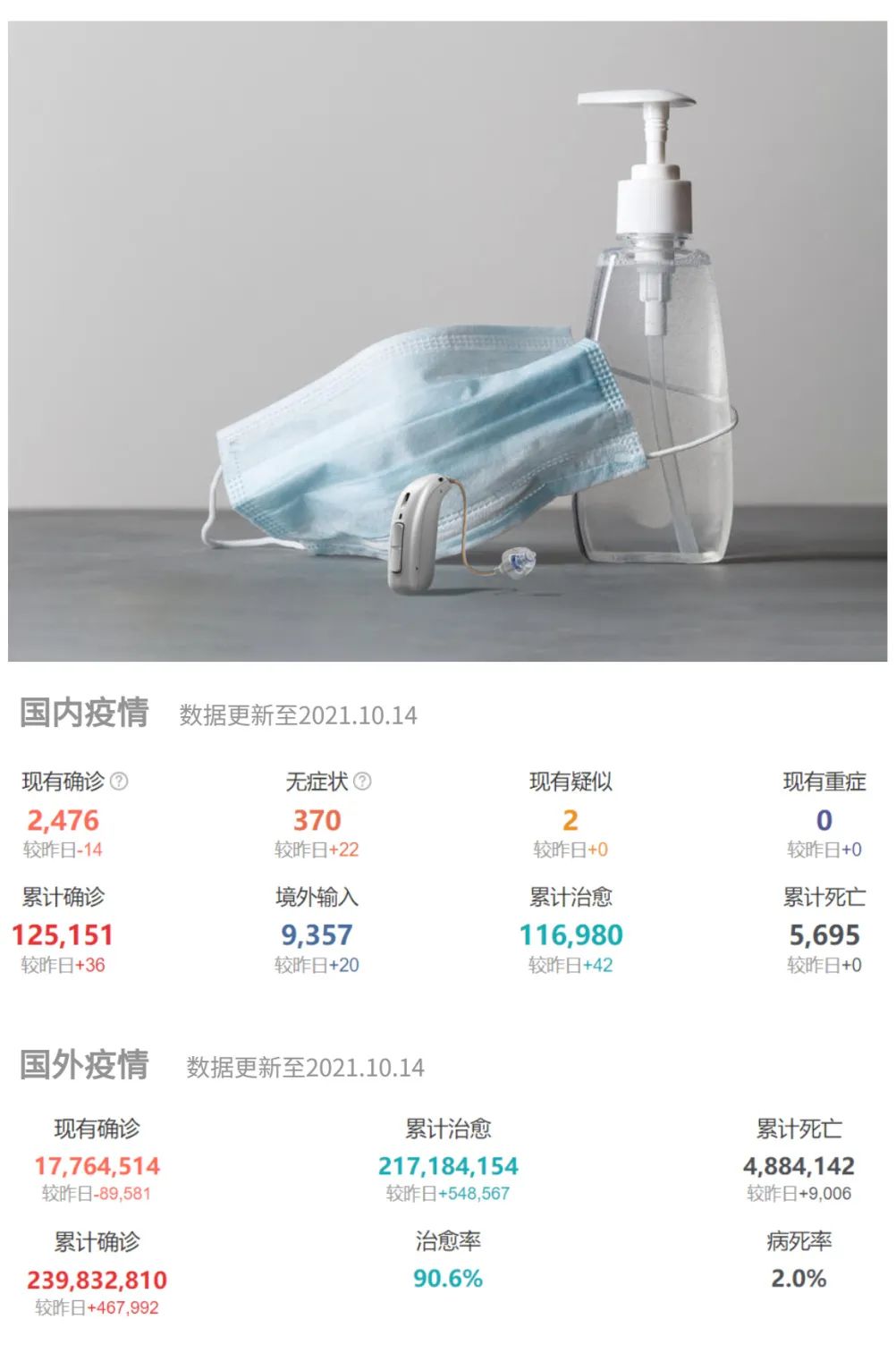 口罩下的聆听——助听器调试建议(图1)